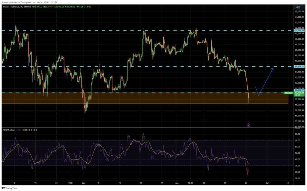 bitcoin retesting 60000 area