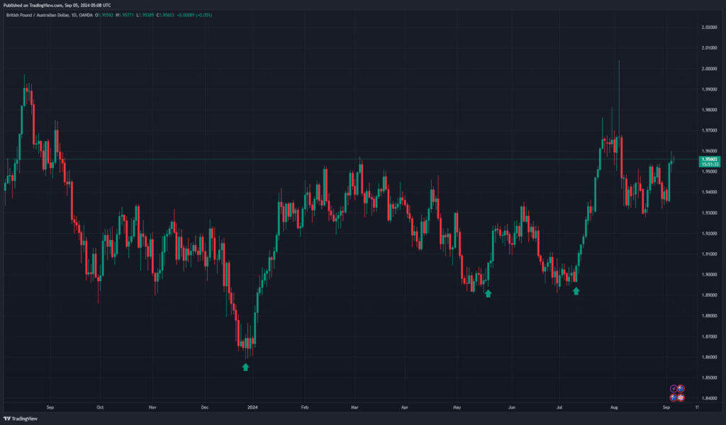 bullish engulfing