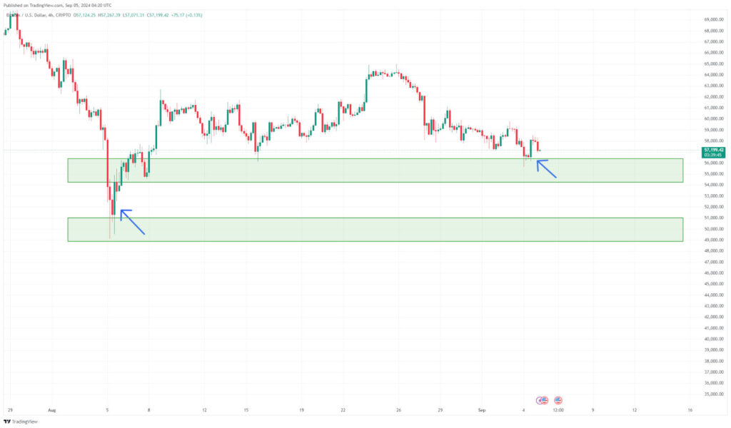 bullish engulfing candle