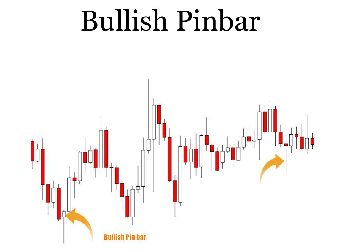 bullish pinbar