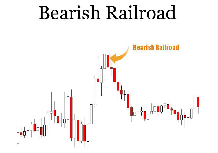 bearish railroad candlestick pattern