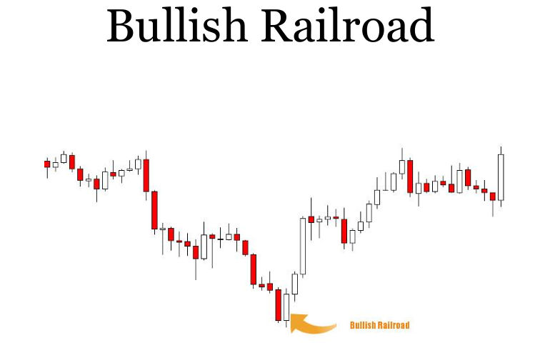 bullish railroad candlestick pattern