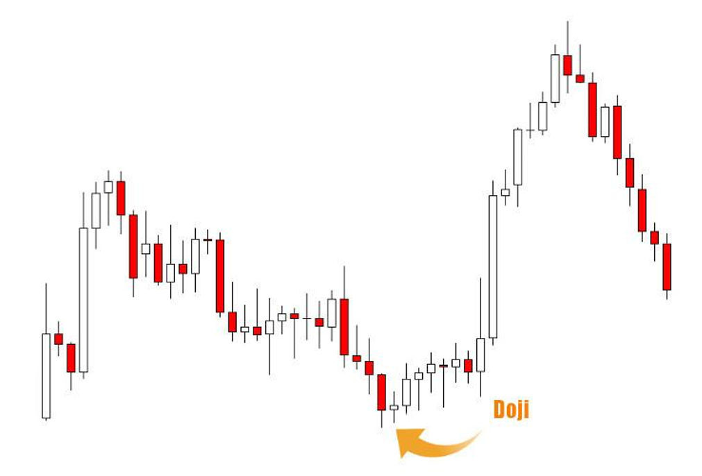 doji at low