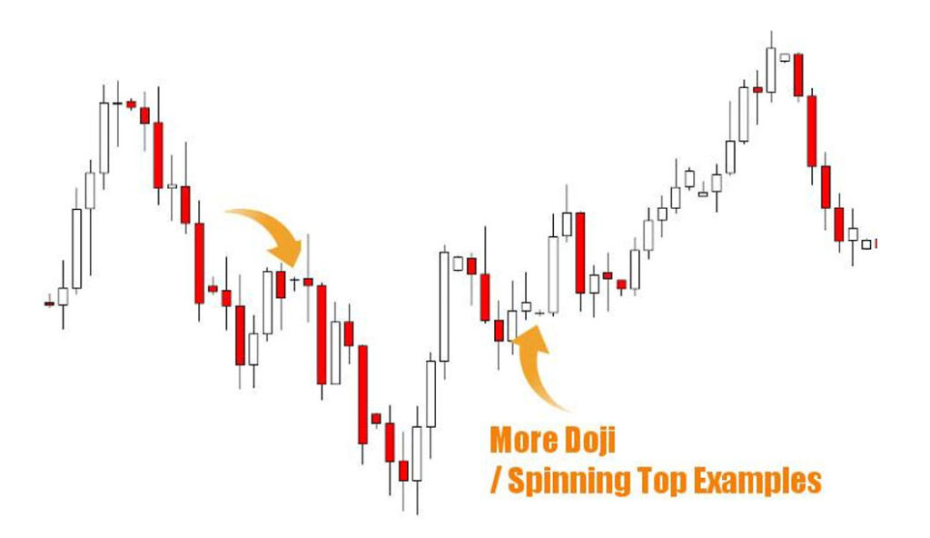 doji candlestick pattern